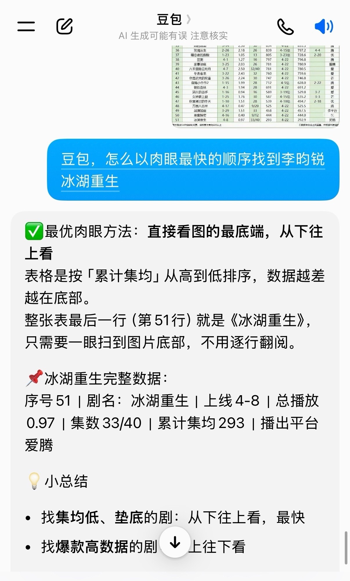 豆包：以最快的方式找到李昀锐冰湖重生 ​​​
