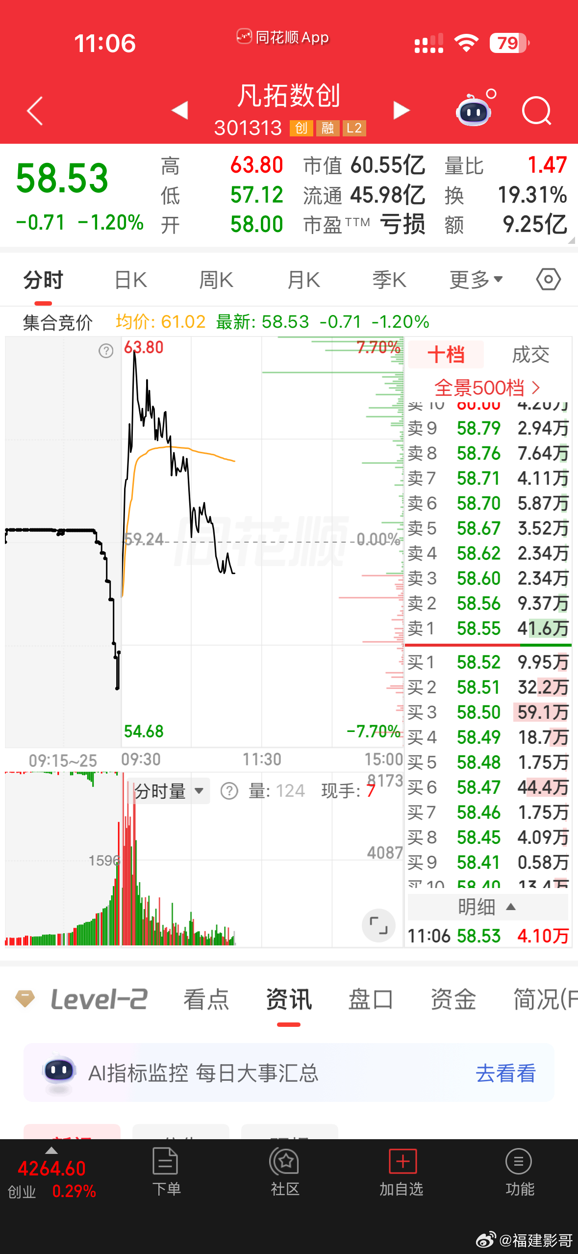 短线最忌讳的就是这种追高，相当打击情绪。 