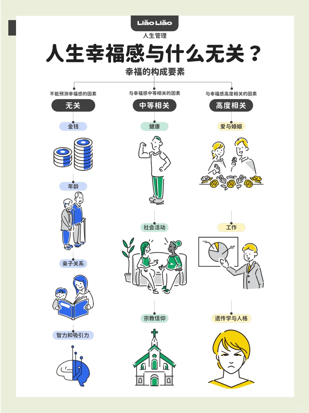 人生幸福感与什么无关？