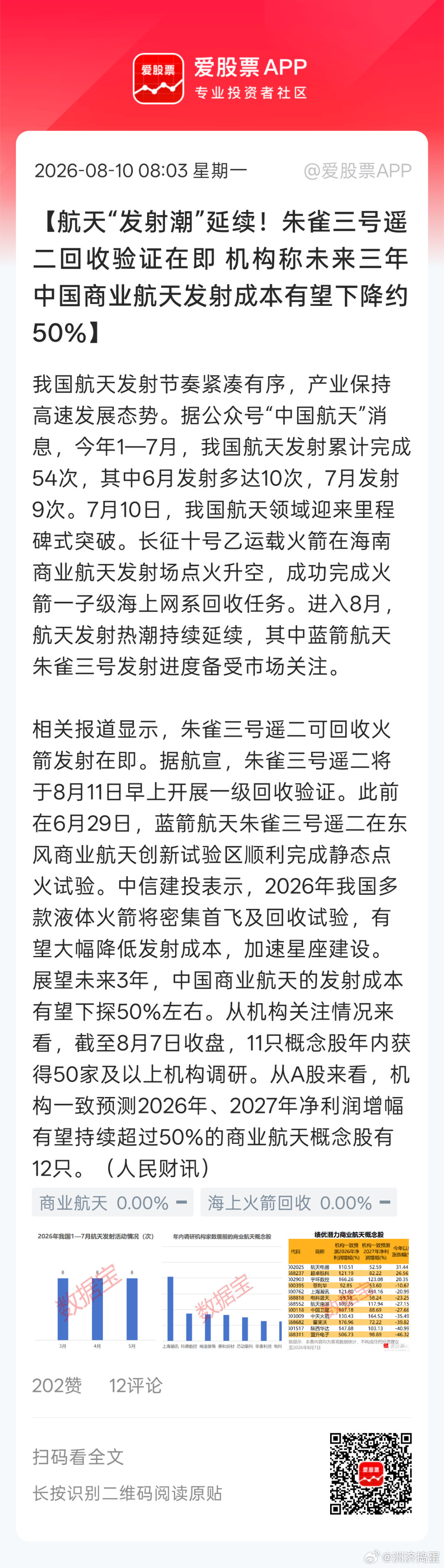 分享图片 