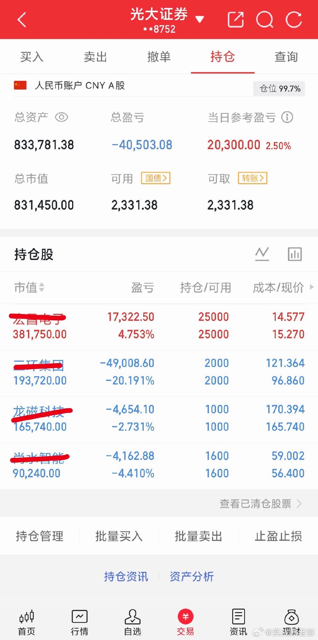轮冒烟了，现在就看你车题材能坚持住！五日线是最大的心里位，量能还可以再观察！外围