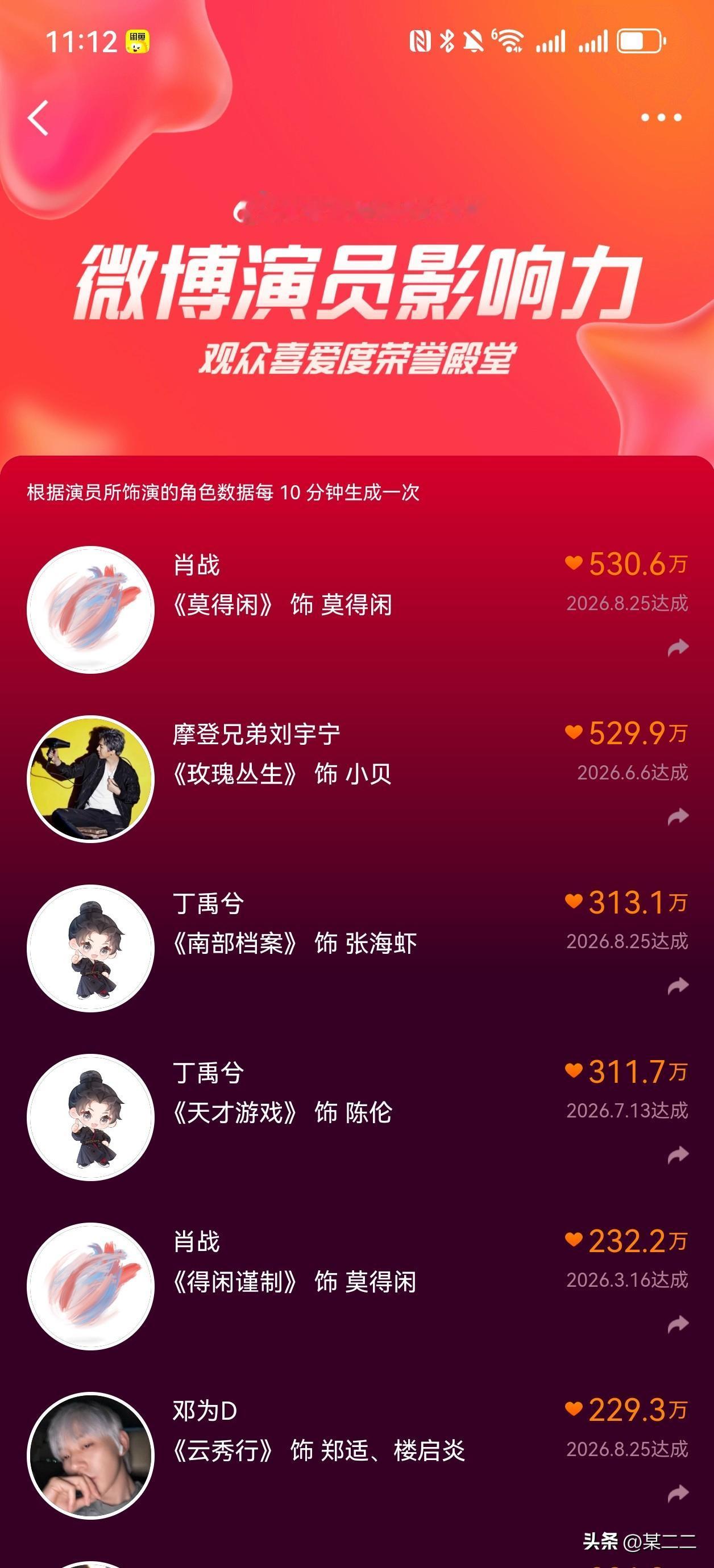 已经登顶，累积周期有100天，大家不要停，看最后我们能到多少～