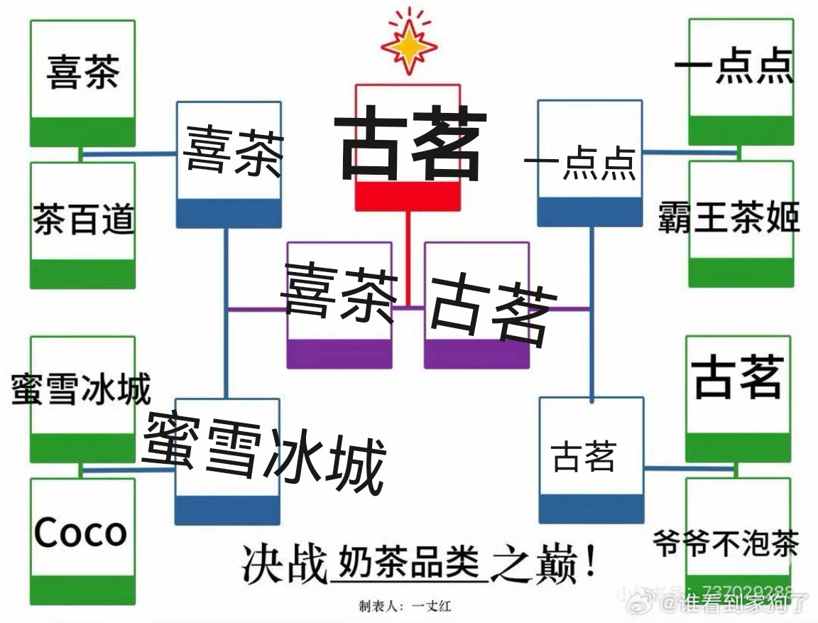 古茗是最好喝的 yyds 