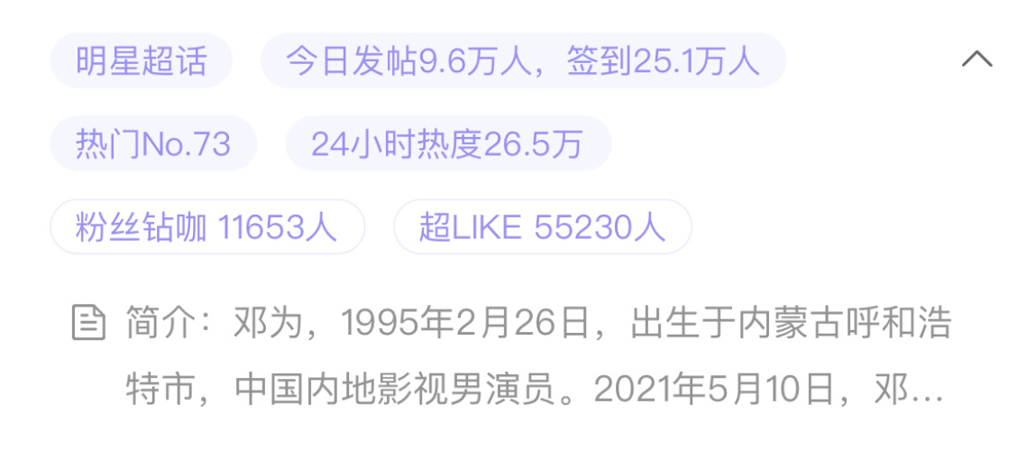 邓为昨日超话数据：发帖量连续维持在10万人次，超like人数稳定在5.6万左右，