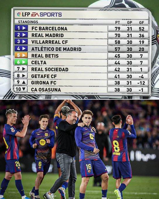 更新的复古积分榜 😍不介意整个赛季都用这种风格 😌 