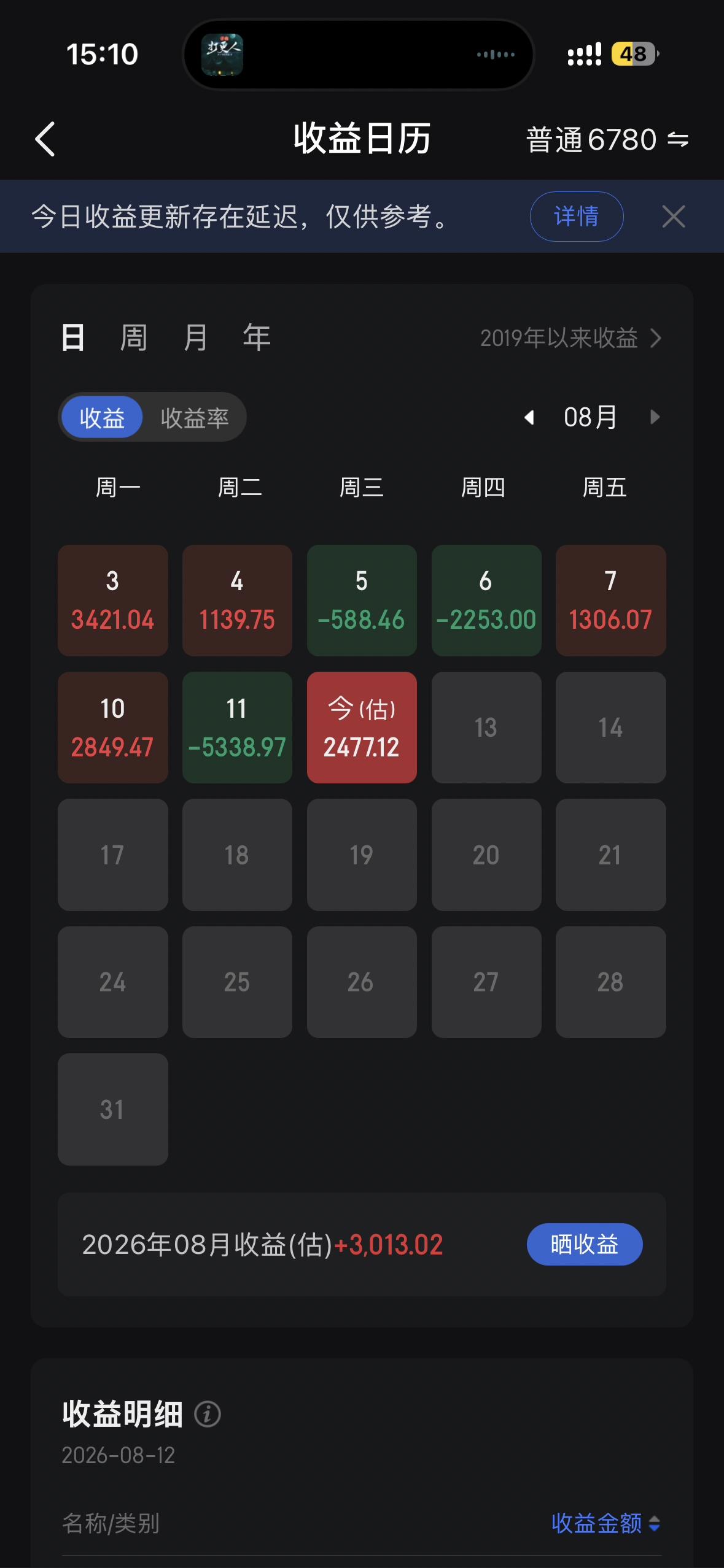 8月12日大A收盘，今天我的股票账户浮盈只有昨天的一半，但是今天整个市场有四千多