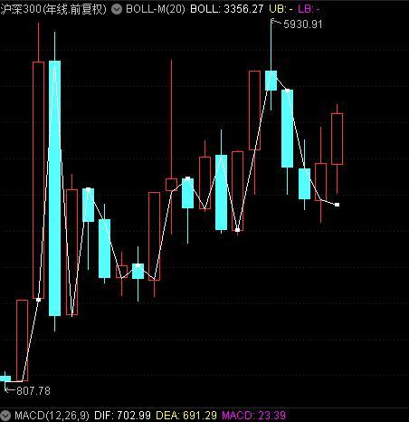 2025全球主要指数一览。 