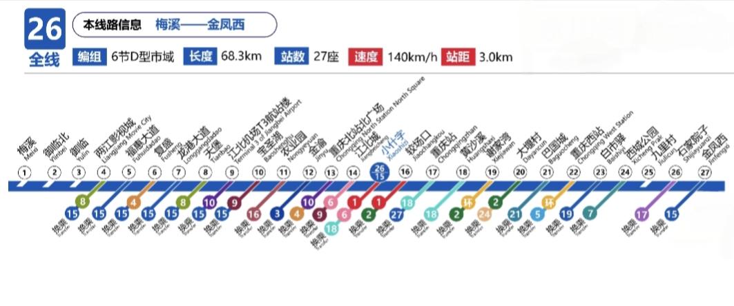 重庆轨道交通26号线！
 
重庆轨道交通26号线（梅溪—金凤西），采用6节D型市