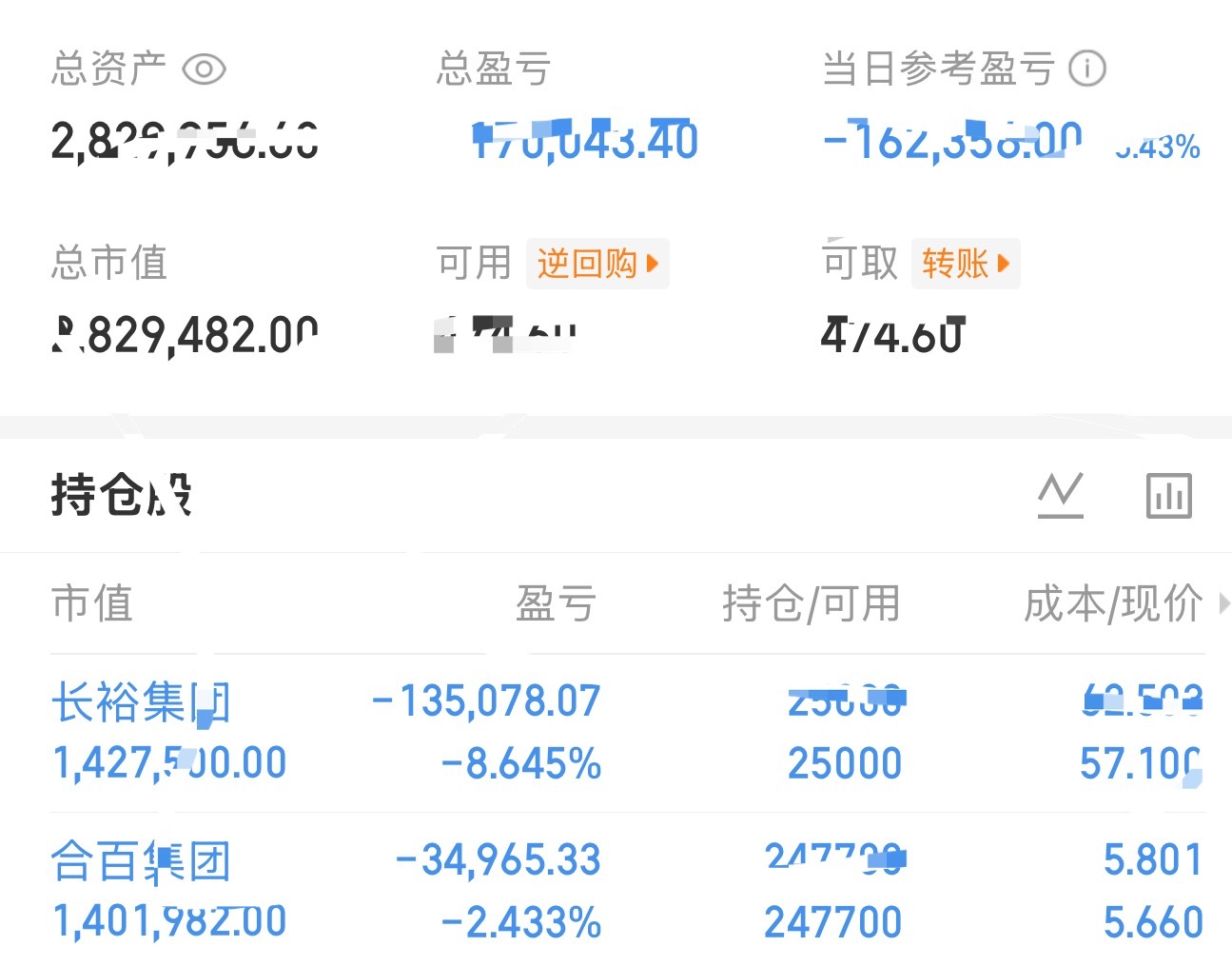 7.28板老板挑战用300个，2个月内在深圳买车买房的第四天记录。今日继续持有长