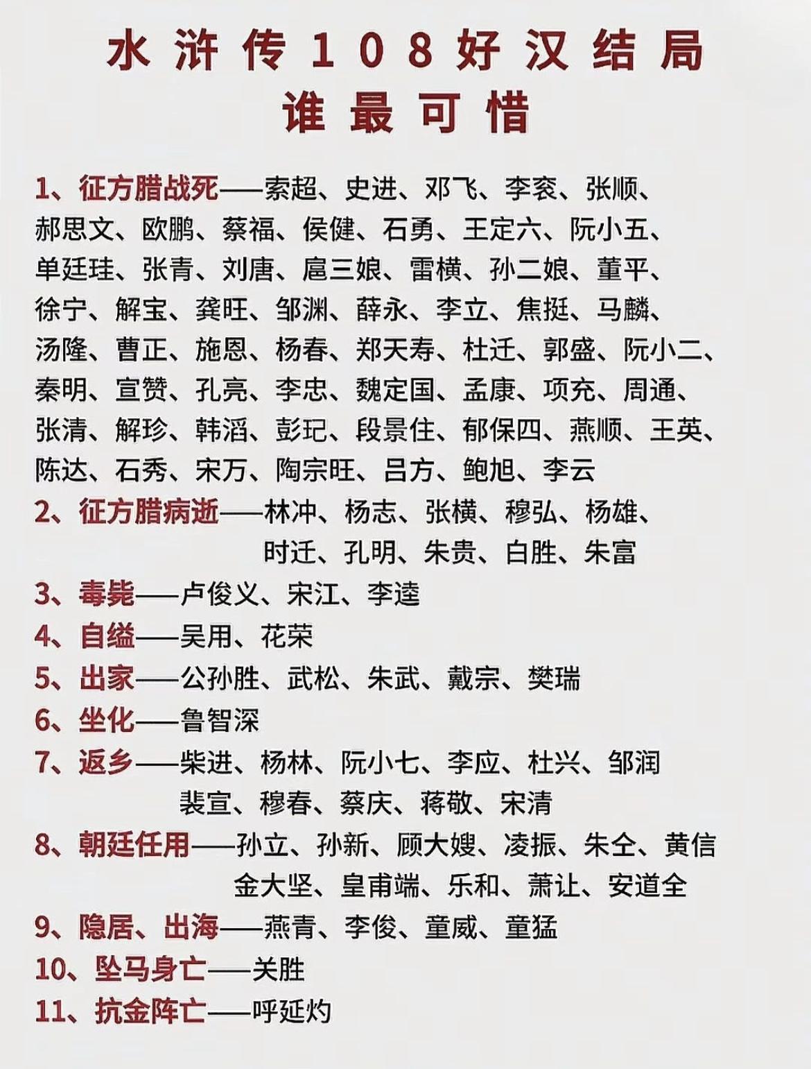 水浒传108好汉的结局。

宋江是被毒死的，死的也太便宜了[允悲]

水浒传