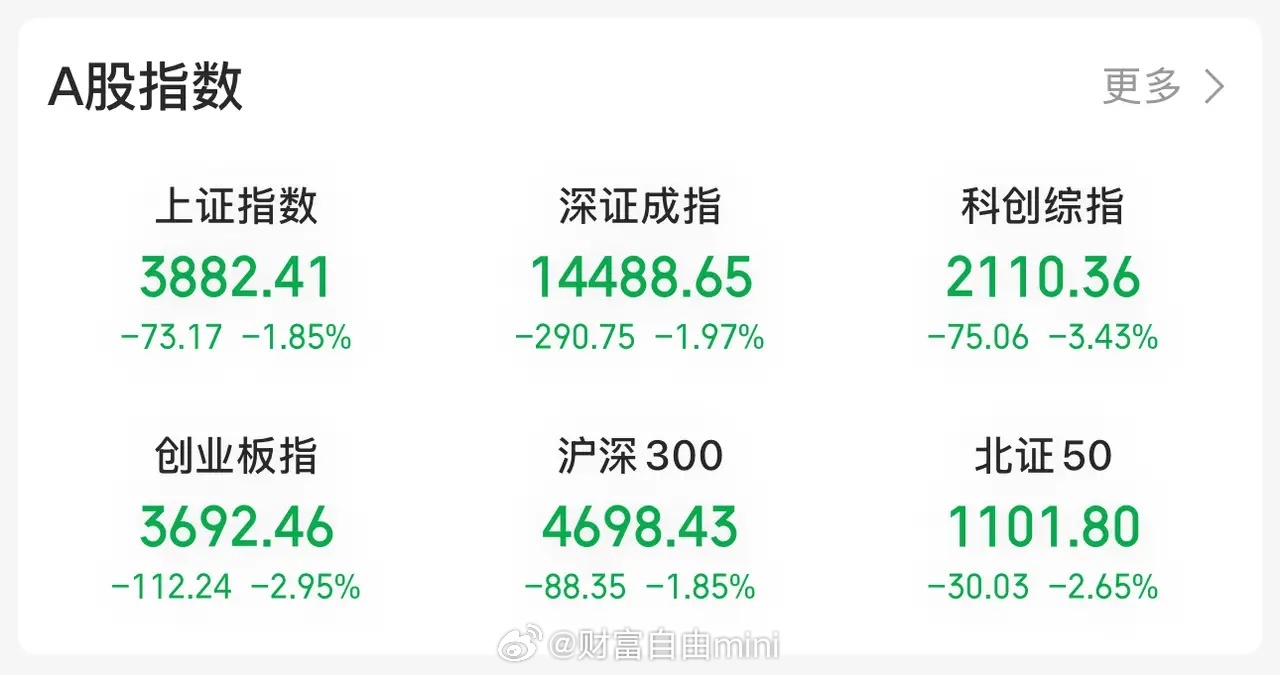 兄弟们❗️保持战略定力市场反复探底确认不丢信心，毕竟机会是跌出来的散户们密切关注