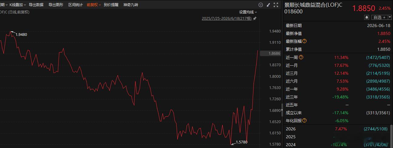 又一个悟道的明星消费基金估计后悔为啥没早加入，没有要信早信AI