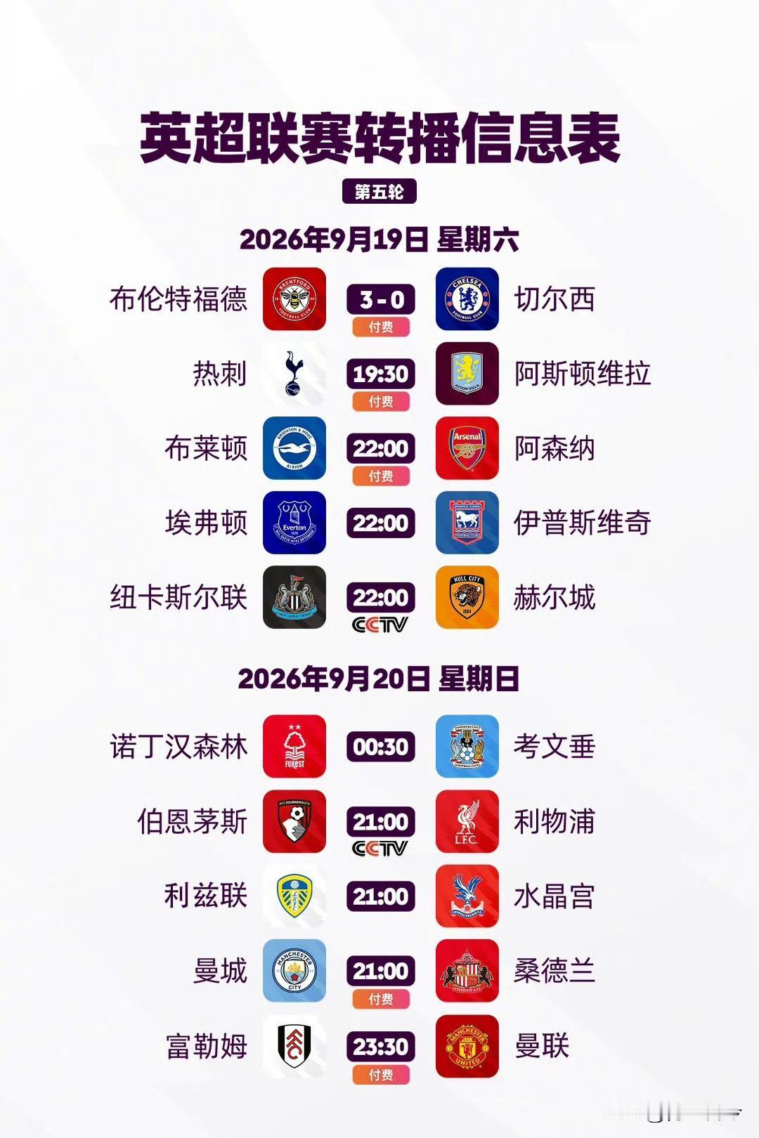 本轮英超，央视依然播两场球：利物浦选的没毛病，但是周六黄金时间，没选阿森纳的比赛