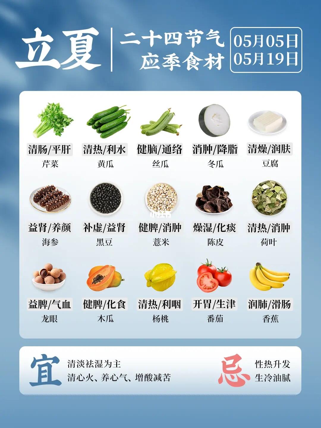24节气应季食材👉立夏🥬顺应节气，读懂身体