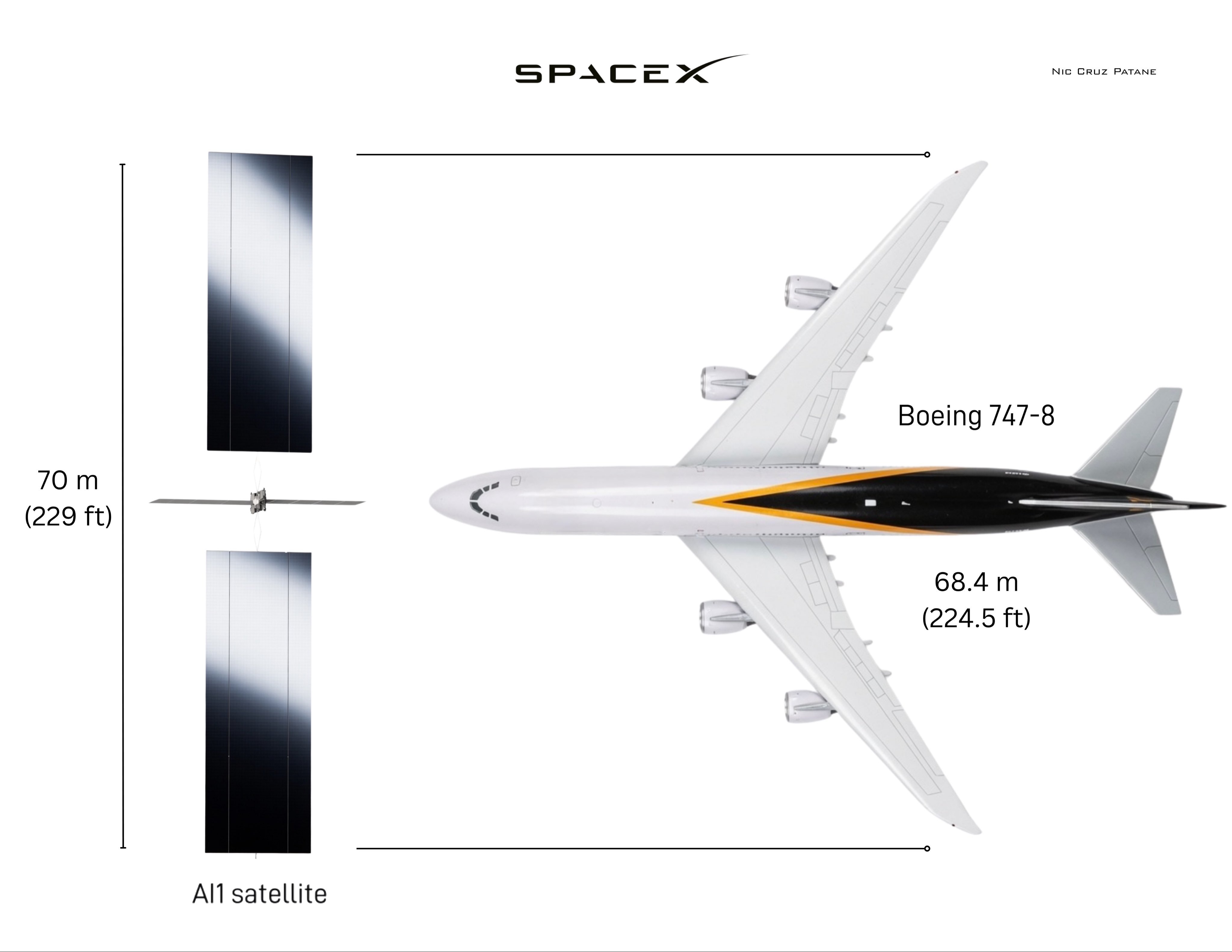这些PPT真的疯了，SpaceX全面冲击IPO 