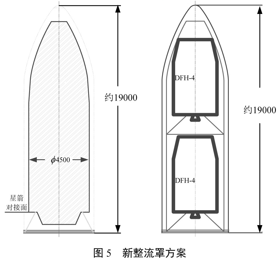 长征五号的新整流罩方案：随着长征五号火箭成功研制及应用，中国多个有效载荷提出了发