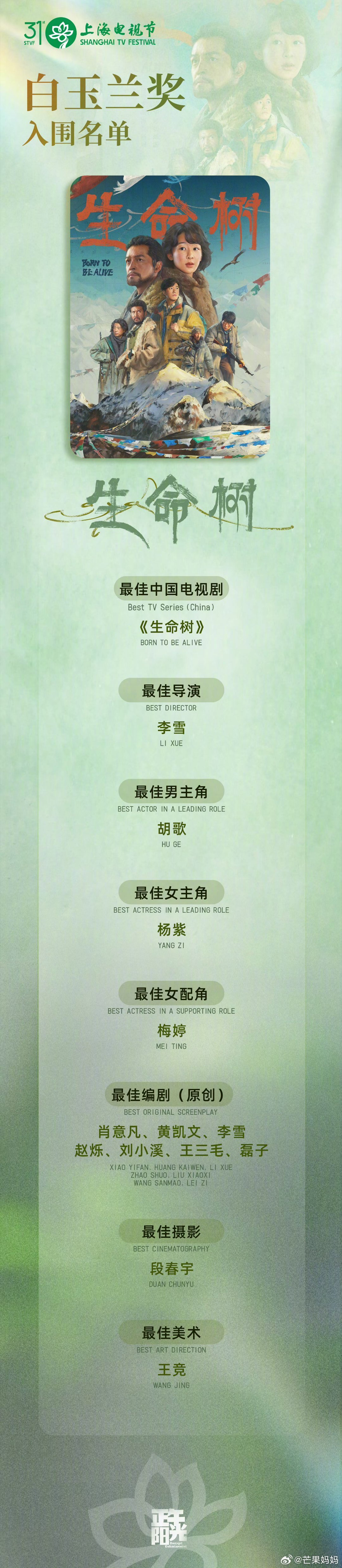 《生命树》8项提名《太平年》7项提名《藏海传》6项提名《沉默的荣耀》5项提名你最