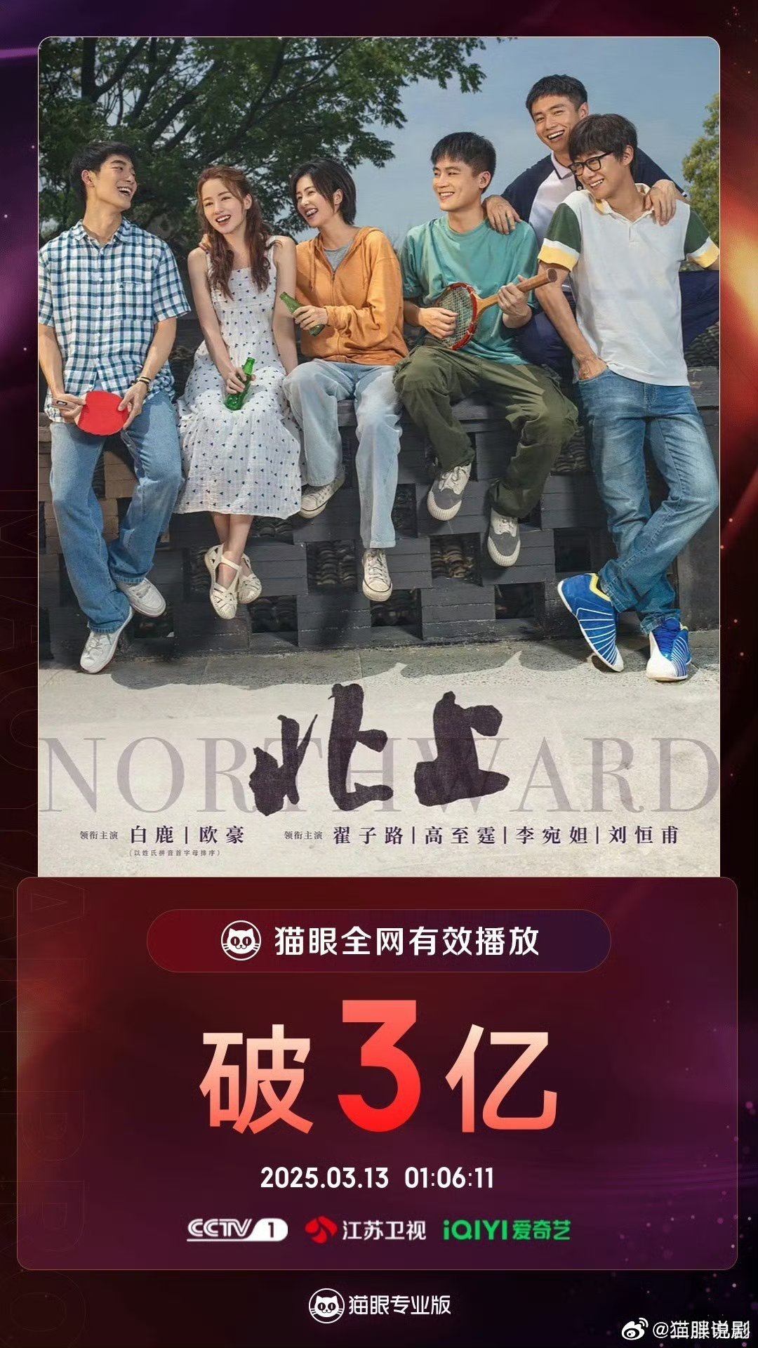 北上有效播放量破3亿  据猫眼专业版数据， 领衔主演电视剧《北上》热播中，全网有