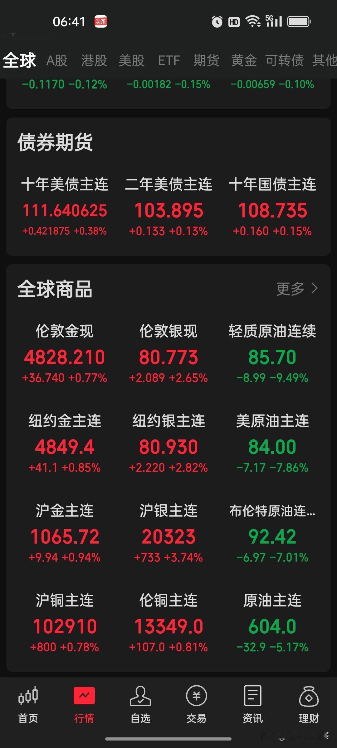 【突发油市内幕交易疑云再升级】
伊朗官宣开放霍尔木兹海峡前20分钟，市场惊现7.