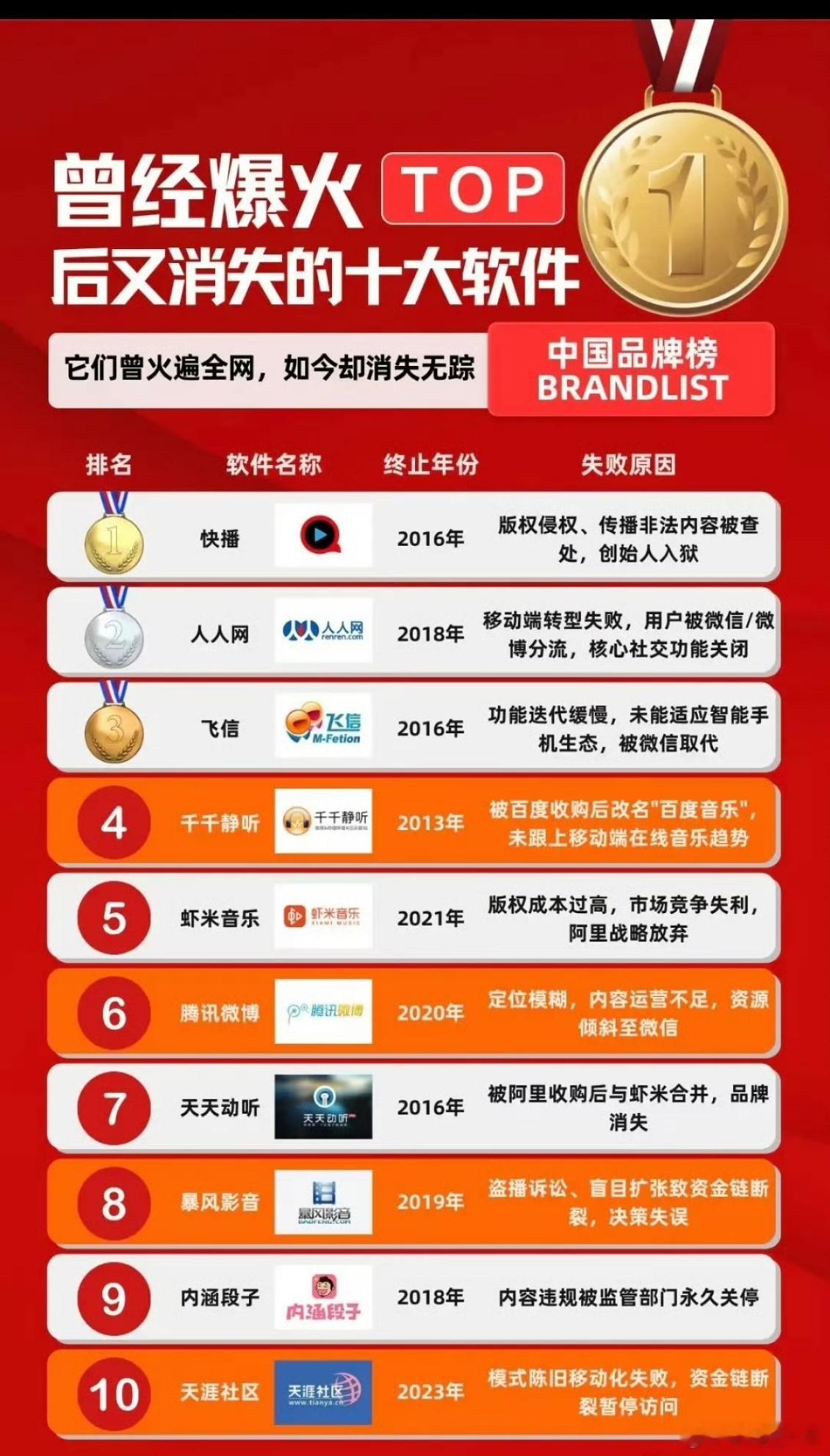 曾经爆火又消失的app爆火又消失的app 一批曾占据用户手机、掀起使用热潮的Ap