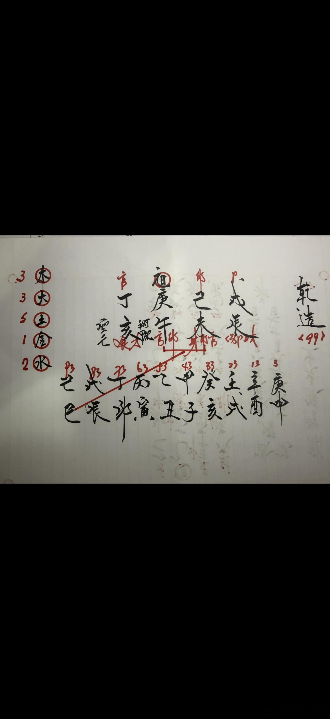 『反吟：伏吟』反吟，伏吟，涕淚汵汵，不傷己身，亦傷家人。要學習國學，《易經》乃是
