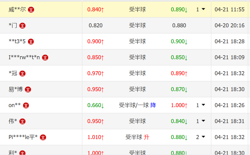 深圳新鹏城VS北京国安 这场比赛， 各公司的数据从始至终都是国安客场让深圳半球这