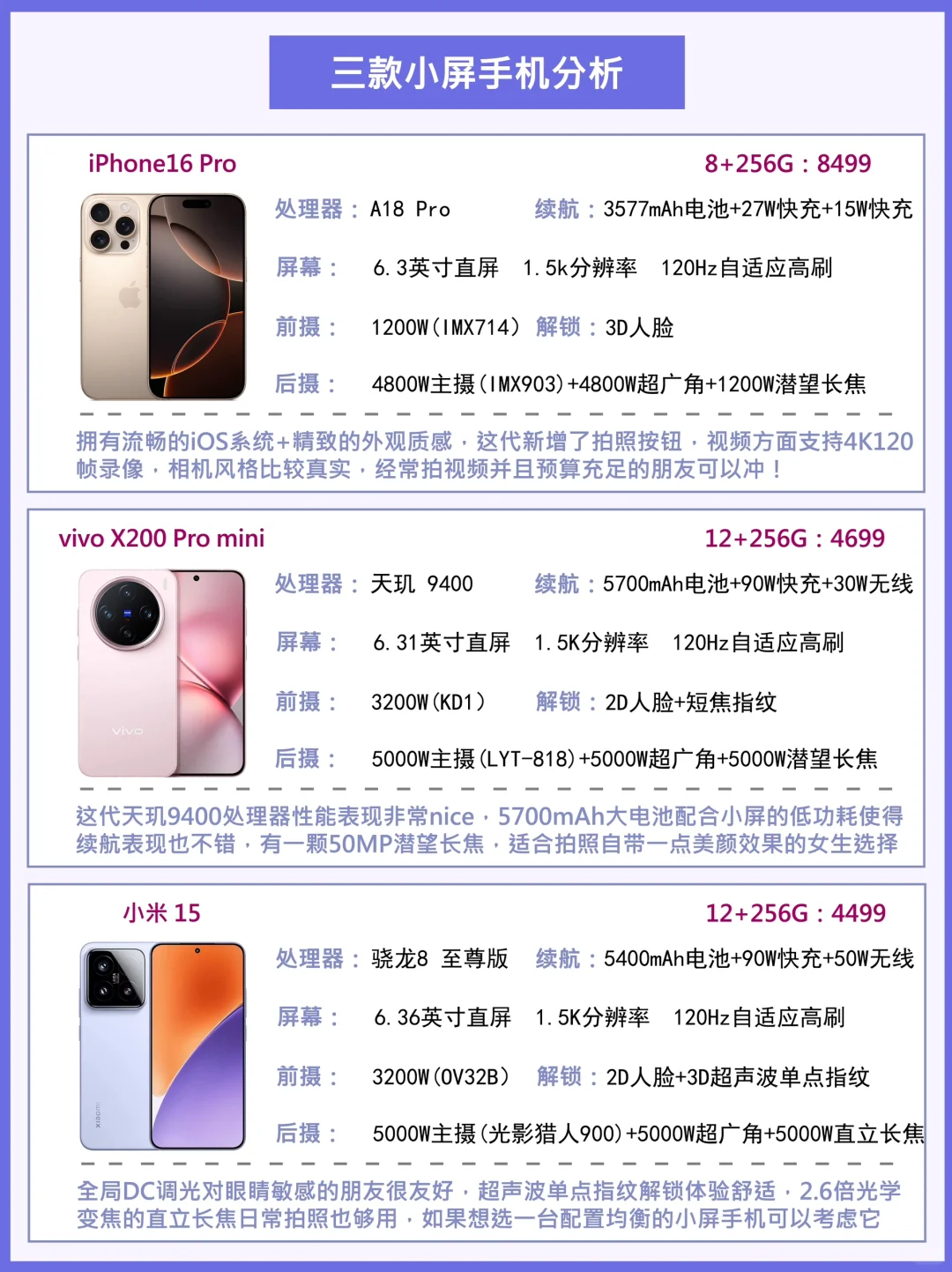 6.3英寸小屏手机怎么选🤔附旧机回收攻略✅