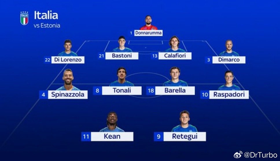 SKY对意大利国家队的首发预测如下马德里竞技4比2国际米兰国际米兰热点解读 预计