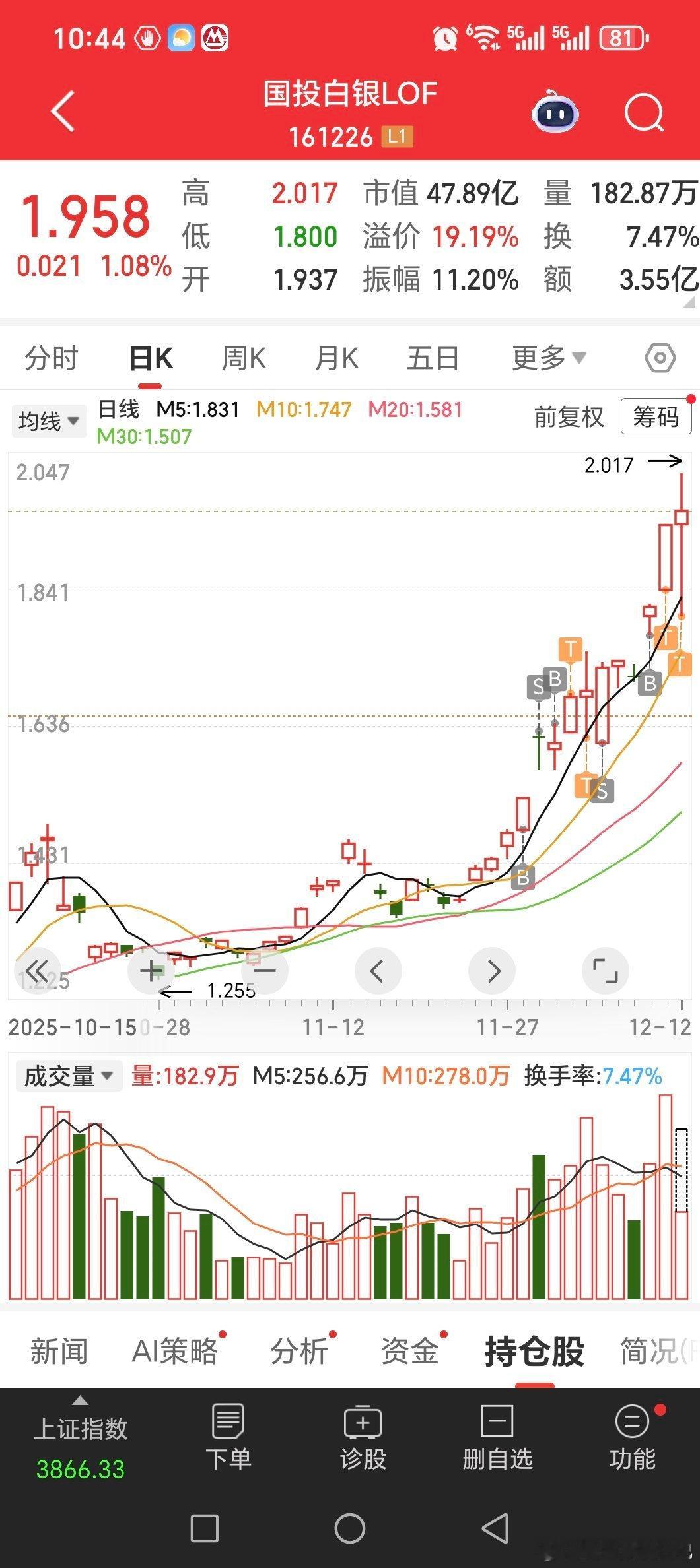 徒弟国投白银lof两波也有30点！！！！最可惜的就是他不是像可转债那样是t0关晓