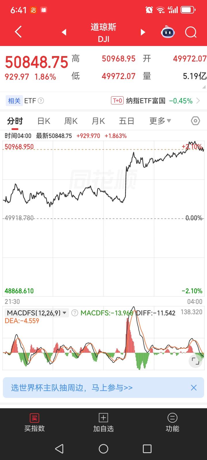 昨夜美股三大指数集体大涨，富时A50也上涨，金龙中国指数也是上涨的，那么今天大盘