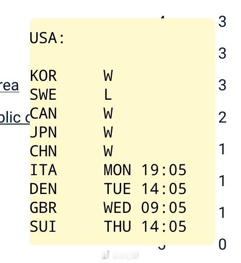 牙白女士目前已经赢了去年世锦赛四强队伍里面的三支了！可怕！ 也把去年泛大陆的主要