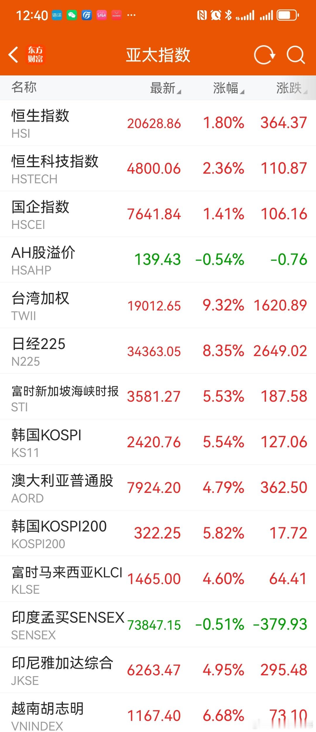 对美所有进口商品关税再提高50%特朗普暂停征收关税90天随着特朗普“投降”的消息