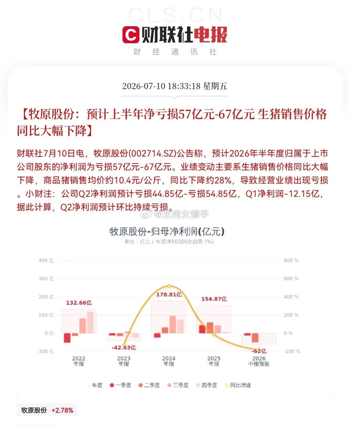 利空！业绩雷来了就在刚刚，我被牧原股份的业绩预告给砸懵了，越亏越多啊，这下麻烦了