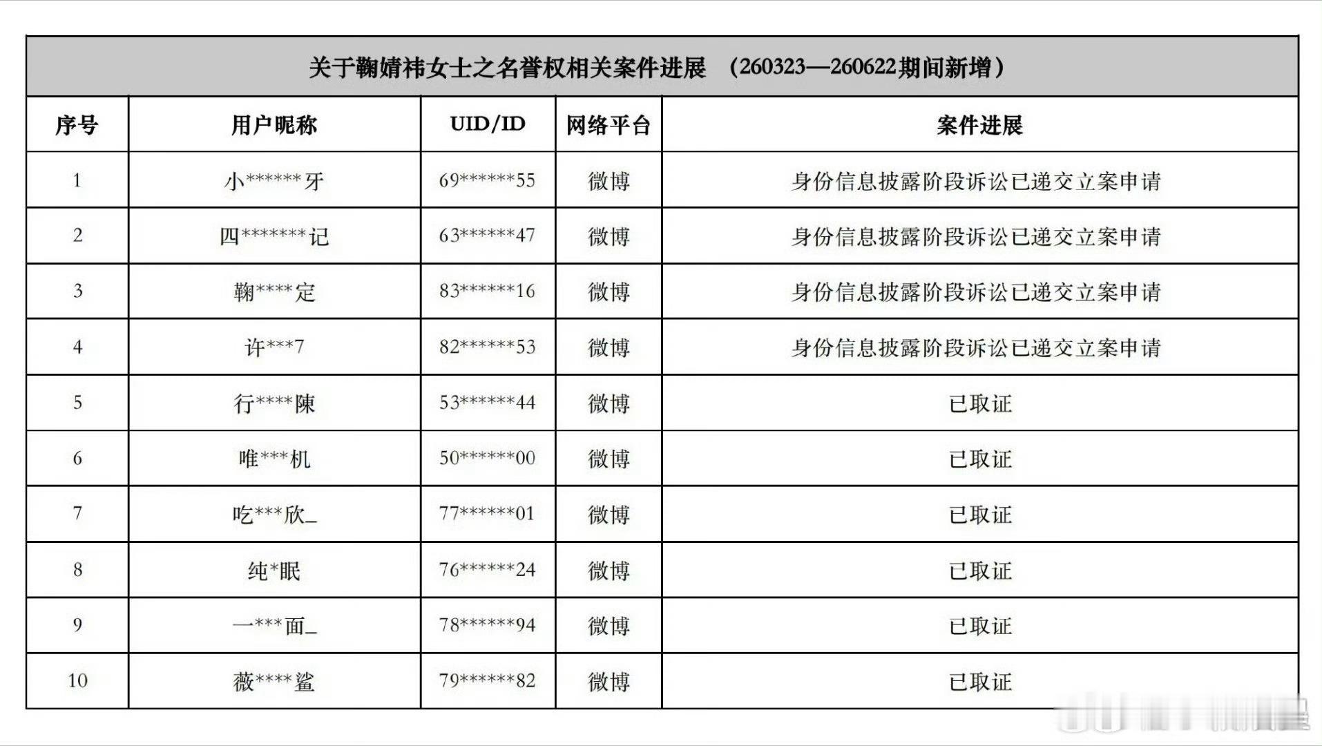 鞠婧祎告黑的胜诉率好高啊，原来有那么多小墨子给鞠婧祎写过道歉信～ 