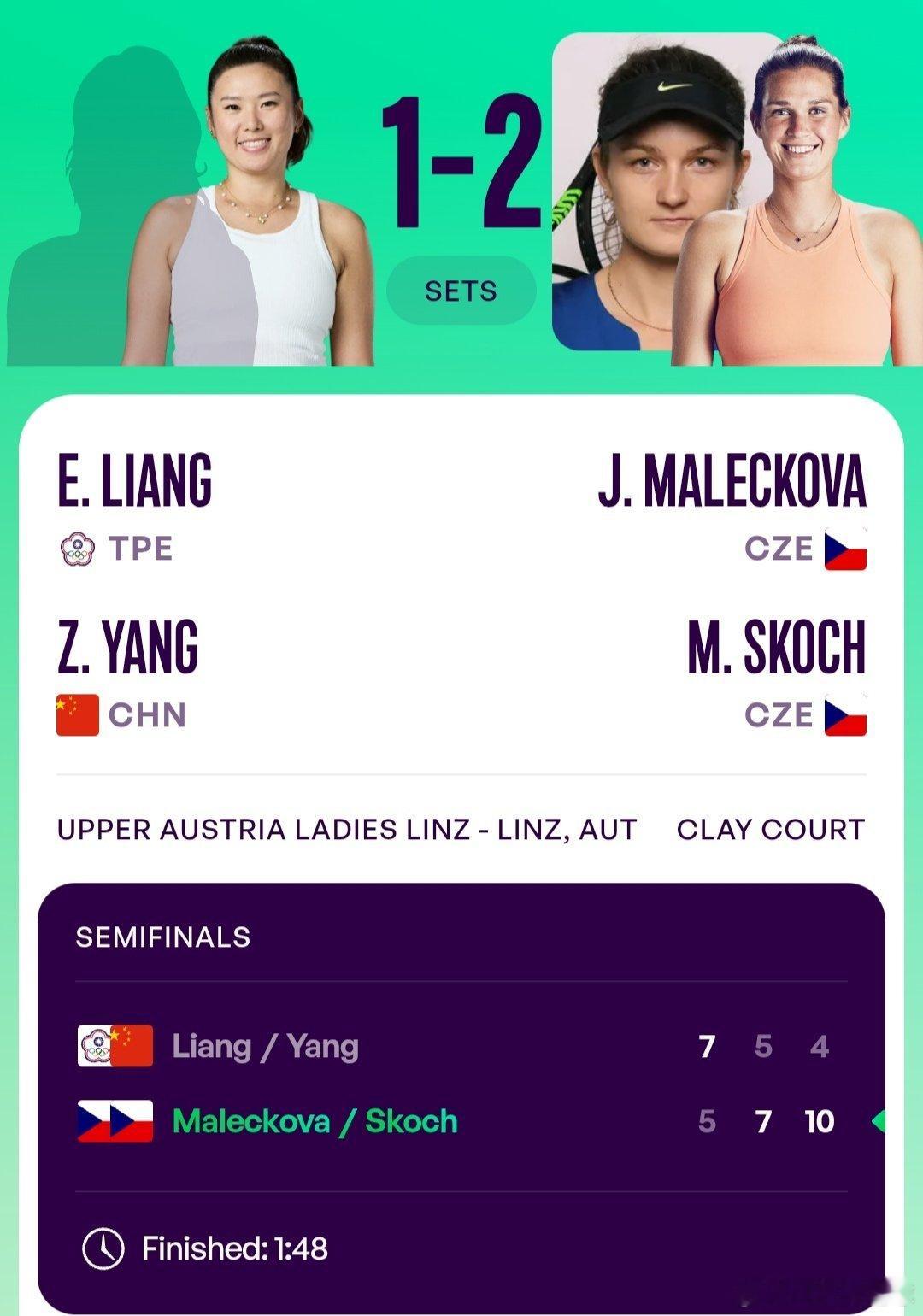WTA500林茨站🇦🇹女双半决赛海峡组合梁恩硕/杨钊煊🇨🇳7-5/5-7