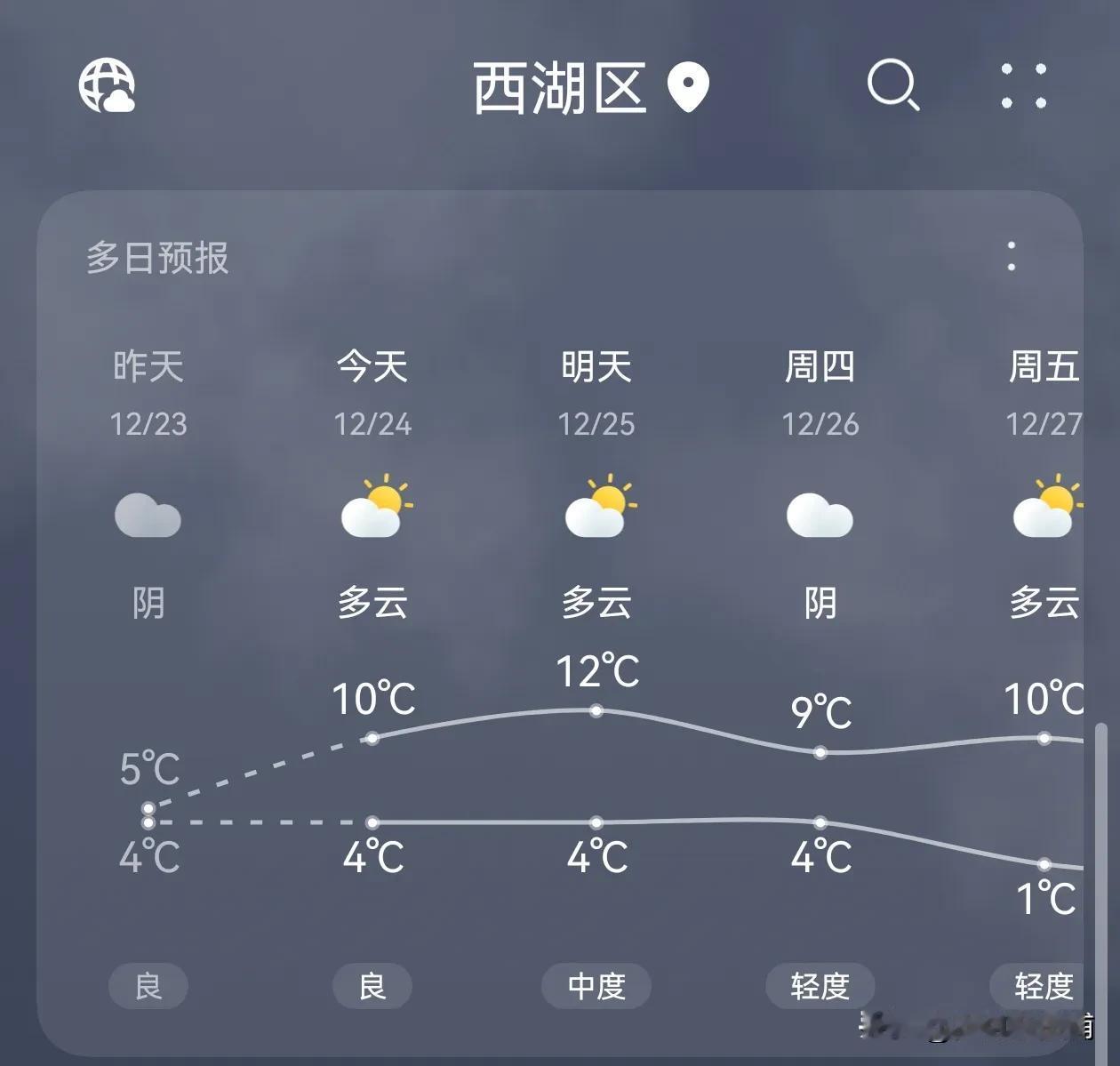 晒出你的城市最近的天气温度低，好在是不下雨了