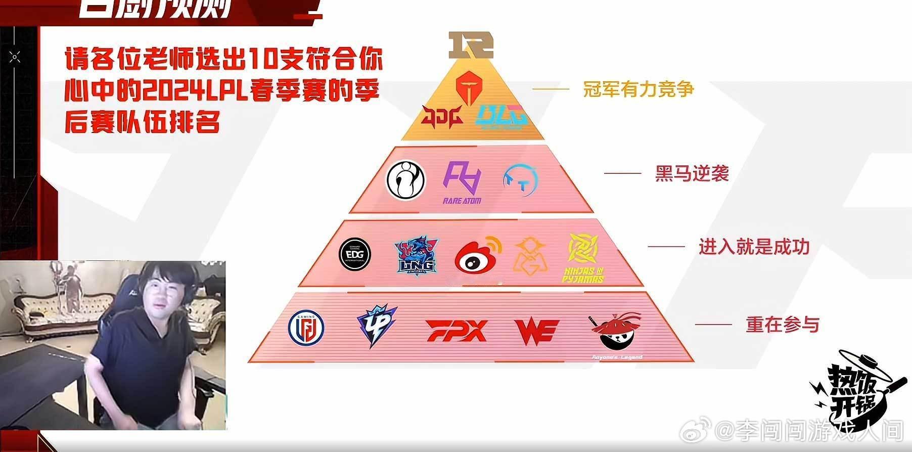 姿态评级LPL战队~[吃瓜]LPL春季赛开始前的《热饭开锅》揭幕中，姿态给出了自