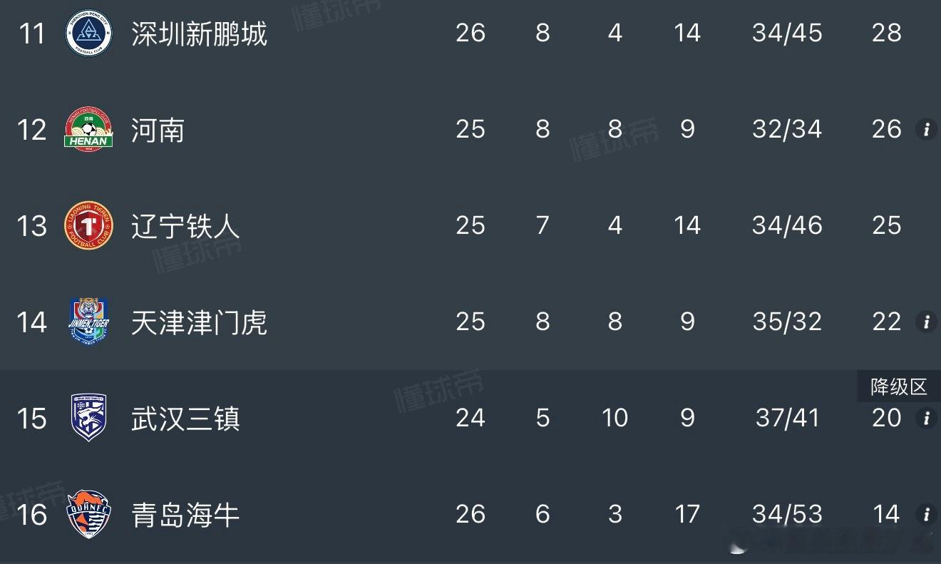 天津津门虎vs辽宁铁人 19:00武汉三镇vs河南队 19:35 这2场比赛重点