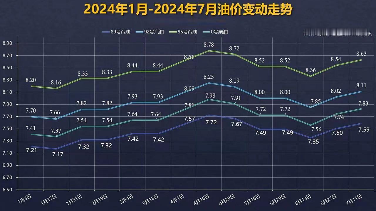 【国际油价小幅下跌 下个窗口为7月25日 】7月19日，国内第6个工作日参考原油