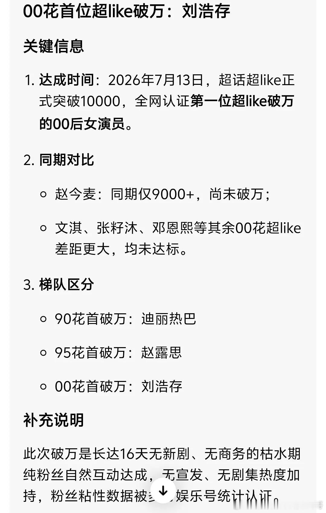 乐子｜豆包已认证刘浩存，迪丽热巴，赵露思是各年龄段第一，你认同吗？ 