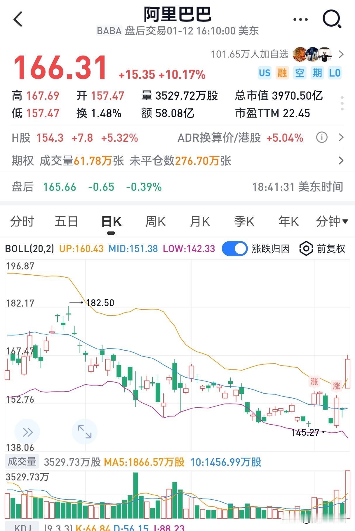 2026年1月12日，市场已经疯狂，成交额再破新高，达到了3万6千亿！这也意味着