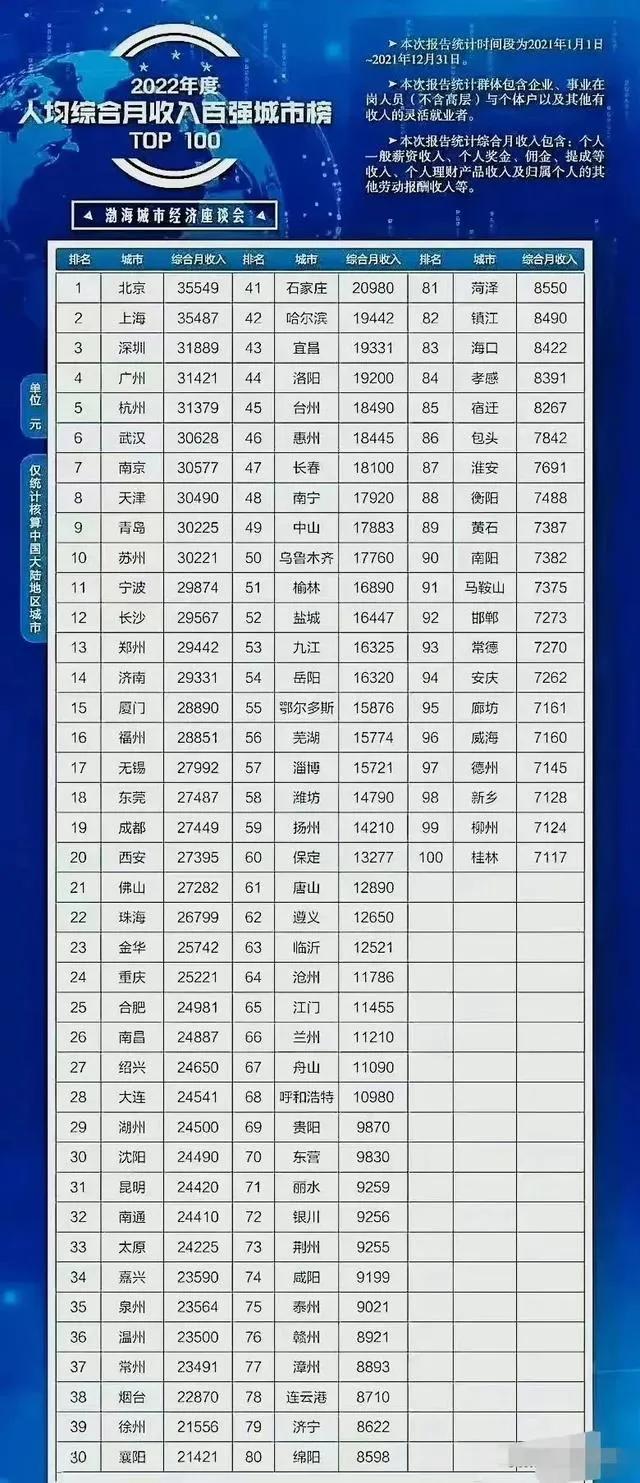 朋友发给我的一张图，看完后甚是震惊。为何都2022年了，还有这种野数据光明正大地