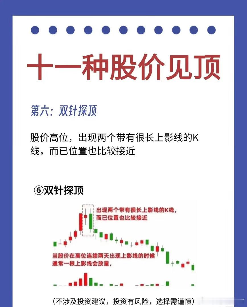 这十一种经典的股价见顶信号，是技术分析中判断顶部区域的重要参考。第一种：巨量上影