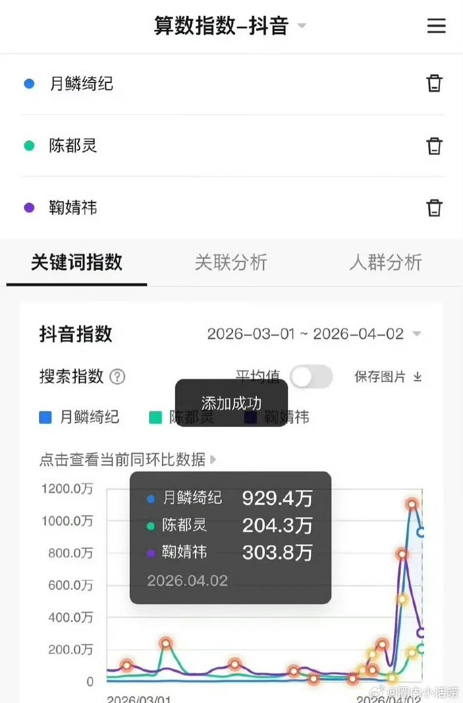 《月鳞绮纪》已经开始无广告了，抖指也是断崖式下跌，这部剧还有希望逆袭吗