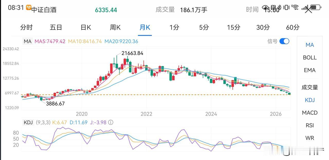 中国人很奇葩，酒不喝了，药也不吃了？难道科技能让人不吃五谷？喝风食露，羽化登仙吧