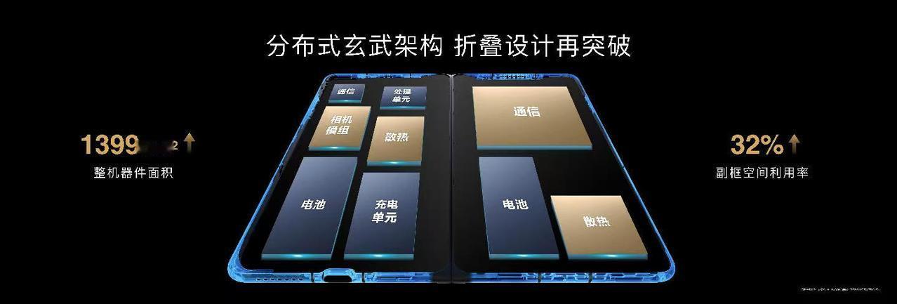 华为Mate品牌盛典如期举行，全新华为MateX6正式亮相。这款手机不仅保持了极