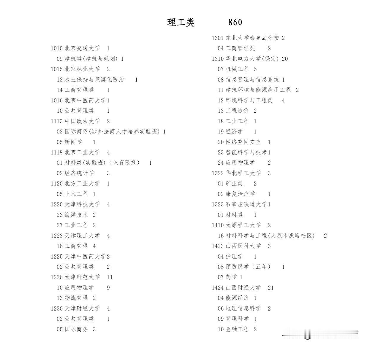 万万没想到华南理工大学今年如此不受宁夏考生待见！理科超一本线0分就可投档不算完，