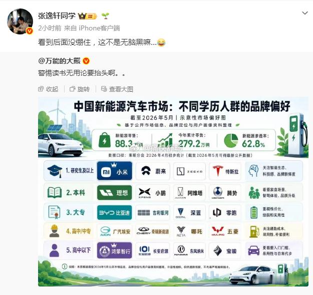 看小字：示意性市场偏好图翻译一下：没有严格数据，就是写着玩，示意一下！本质上这就