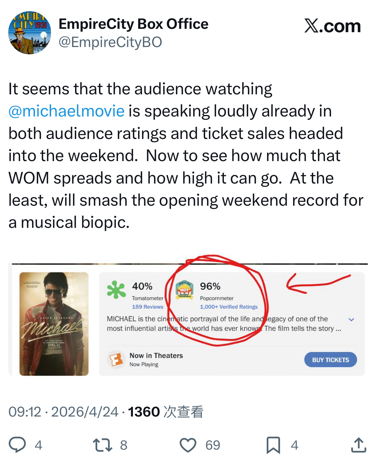 TNABO 《迈克尔·杰克逊》初期入场观众好评率96% 