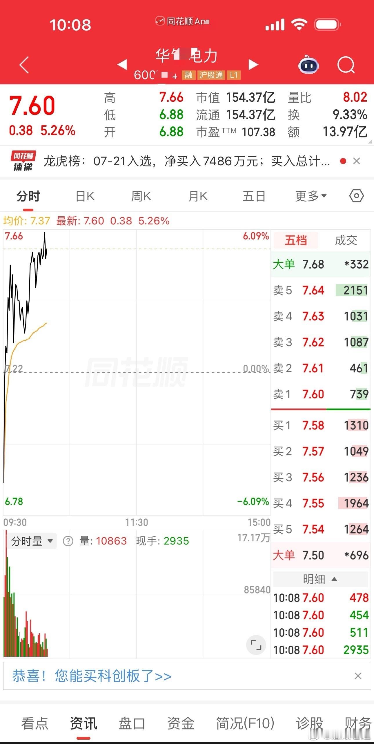 华银还能再次冲刺涨停吗 